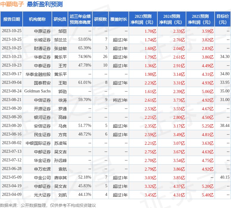 中颖电子：中泰证券、申万证券等多家机构于11月7日调研我司