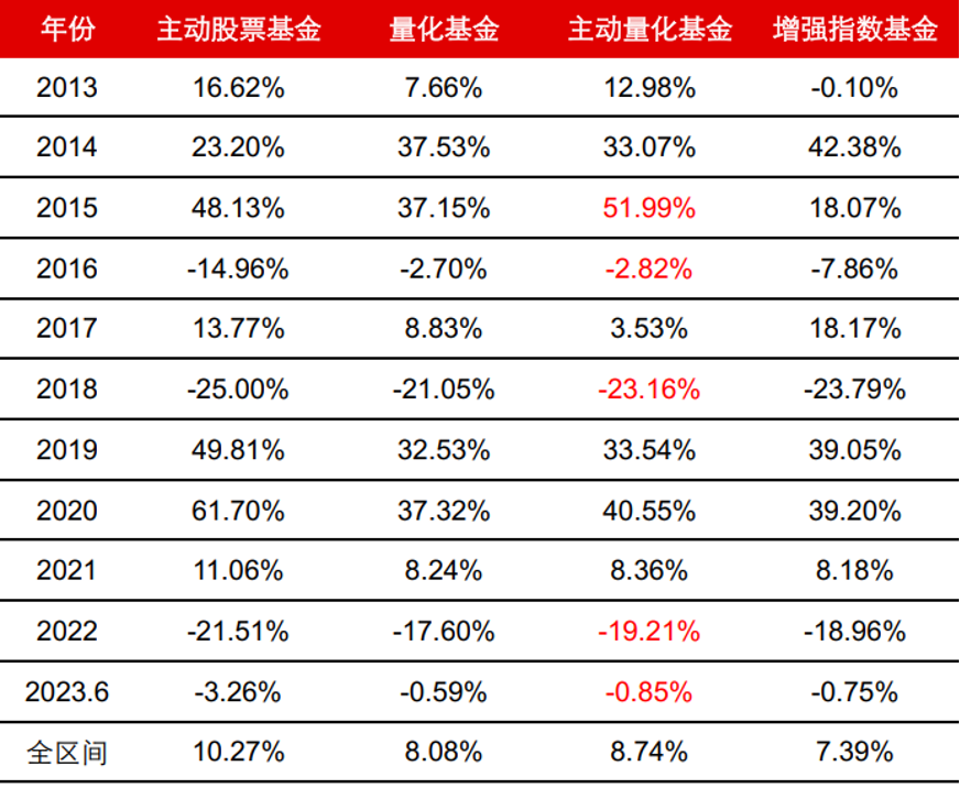 都在跌，它为什么涨了？